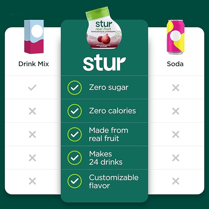 Stur Liquid Water Enhancer | Pomegranate Cranberry | Naturally Sweetened | High in Vitamin C & Antioxidants | Sugar Free | Zero Calories | Keto | Vegan | 5 Bottles, Makes 120 Drinks