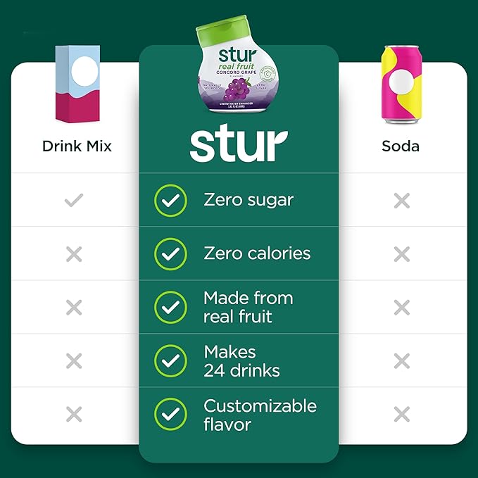 Stur Liquid Water Enhancer | Concord Grape | Naturally Sweetened | High in Vitamin C & Antioxidants | Sugar Free | Zero Calories | Keto | Vegan | 5 Bottles, Makes 120 Drinks