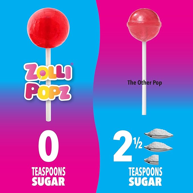 Zollipops Ball Popz Blue Raspberry - Sugar-Free, Allergy-Free, Vegan, KETO, and Diabetic Friendly Lollipops for Guilt-Free Sweet Indulgence